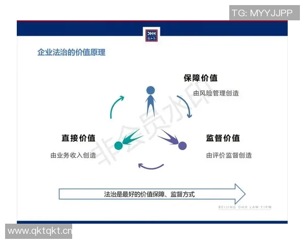 以法务为核心推动企业合规管理与风险防控体系建设的战略思考